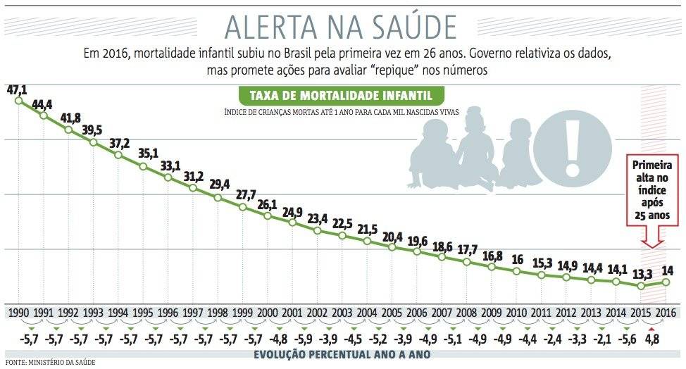 saude mortalidade infantil