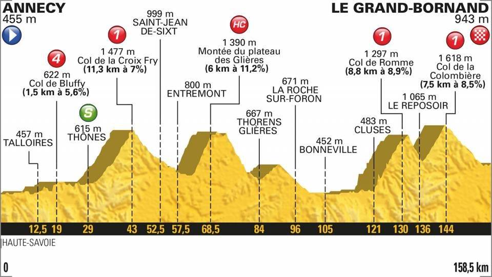 Etapa 10 del Tour de Francia 2018 en vivo