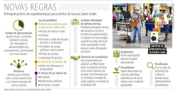 artistas de rua - arte
