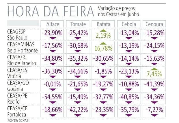 hortaliças arte