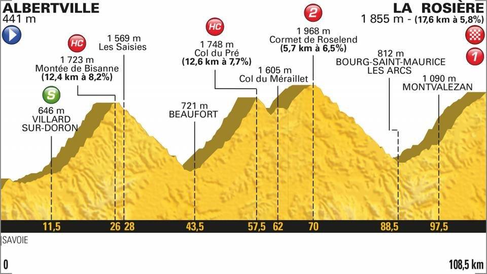 En vivo la etapa 11 del Tour de Francia 2018