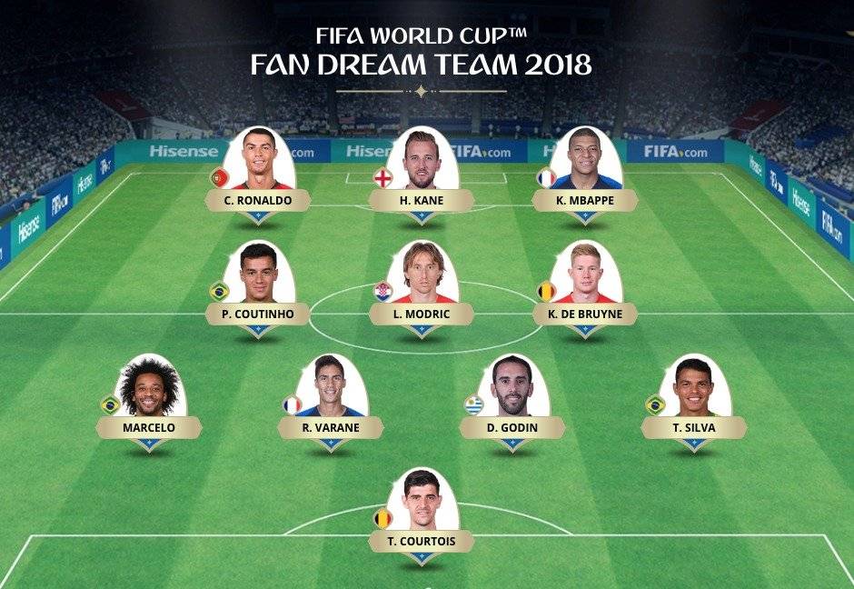 FIFA