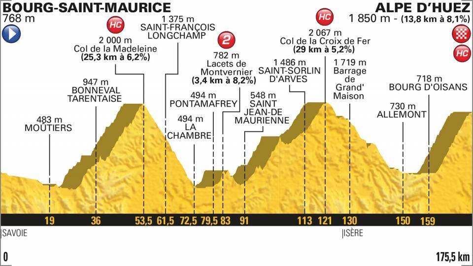 En vivo la etapa 12 del Tour de Francia 2018