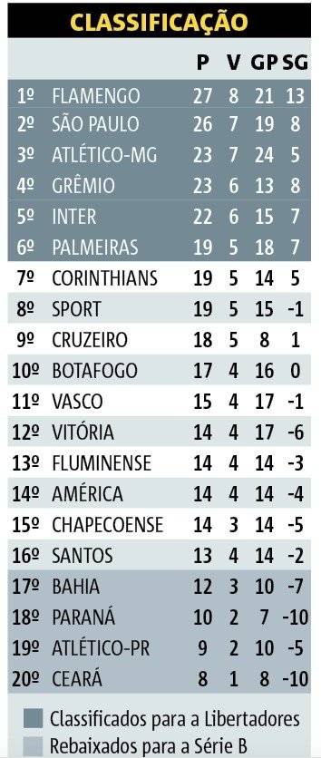 classificação campeonato brasileiro