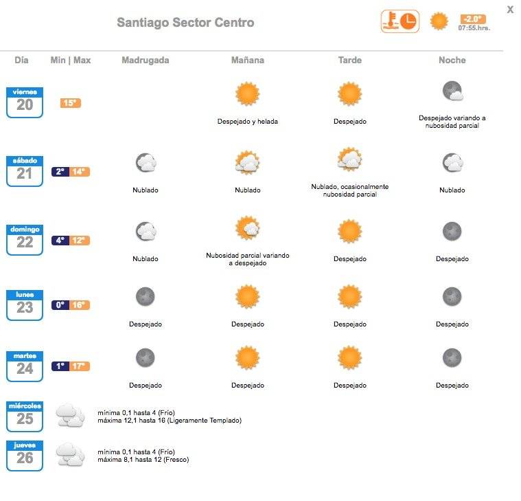 Meteorología anuncia heladas para Santiago