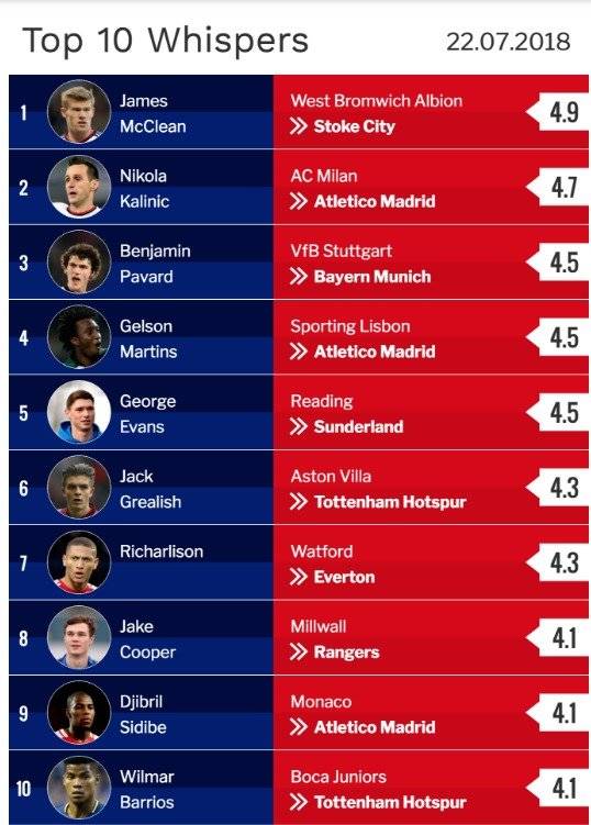 Football Whispers
