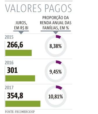 juros