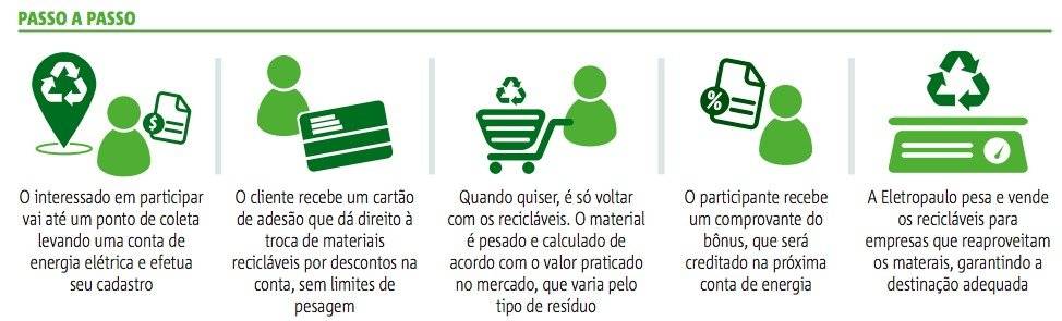 reciclagem