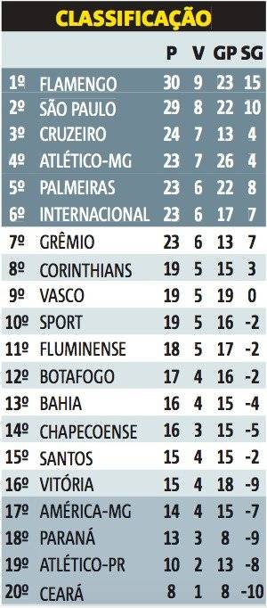 classificação campeonato brasileiro