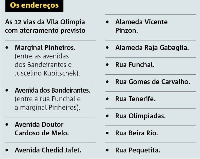 endereços