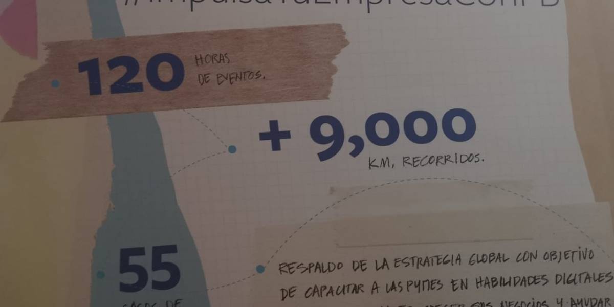 Facebook impulsa el emprendimiento en México