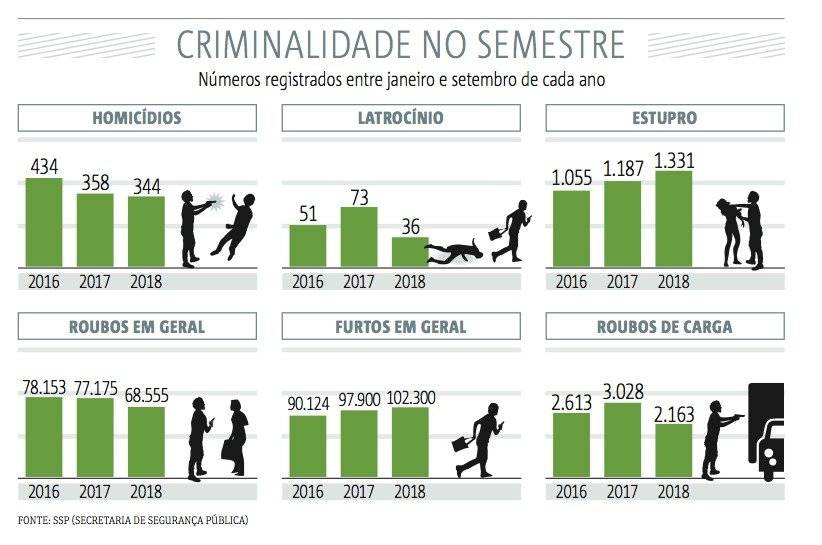 violencia em sp