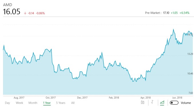 amd amd