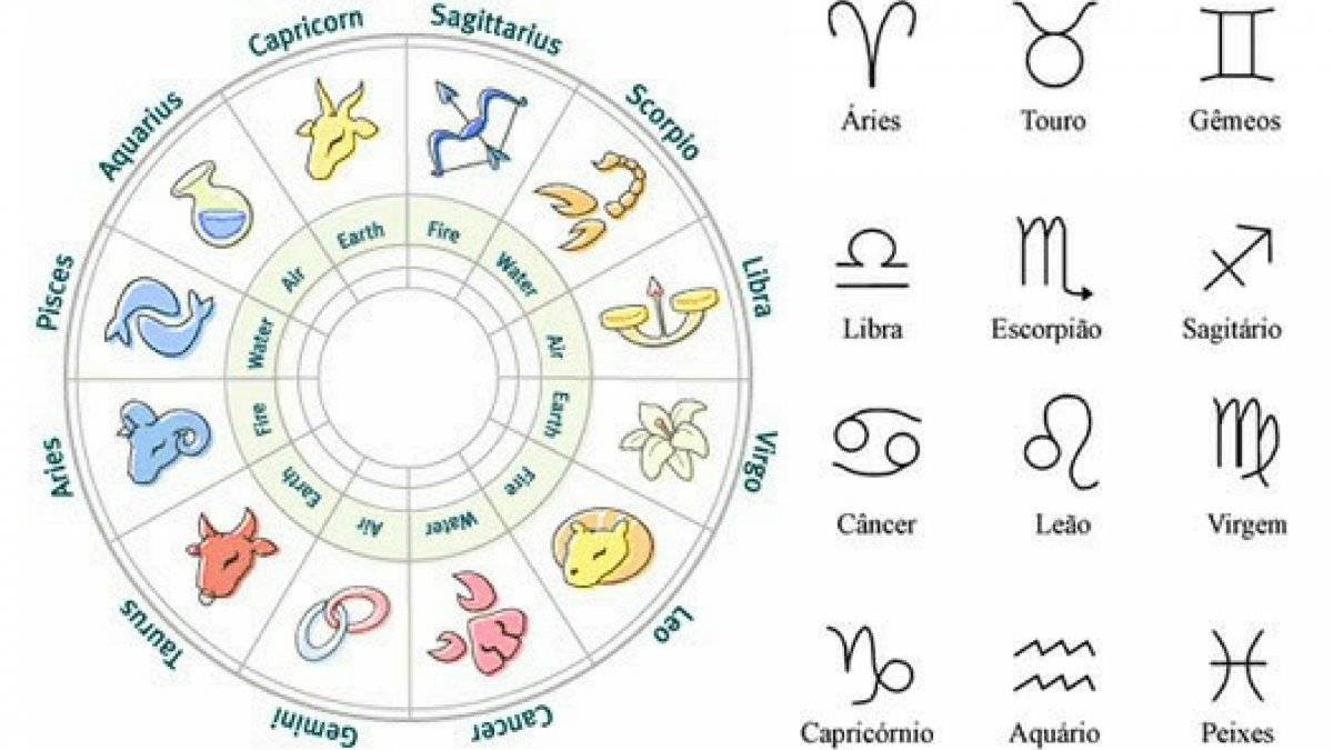 Signos