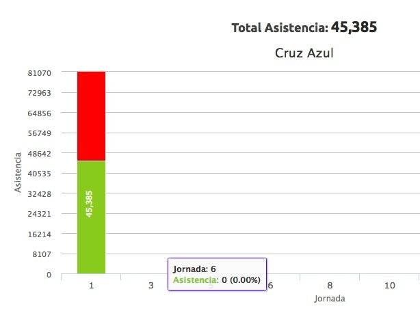 Asistencia Cruz Azul