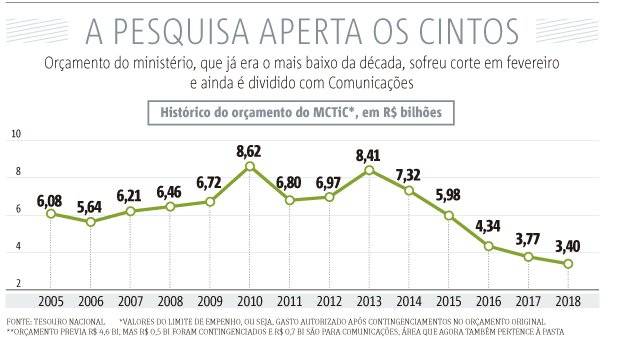 ciência