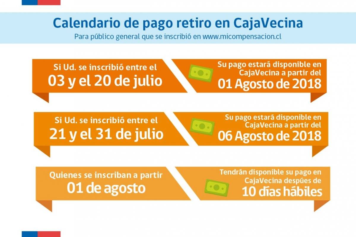 Pago $7 mil confort