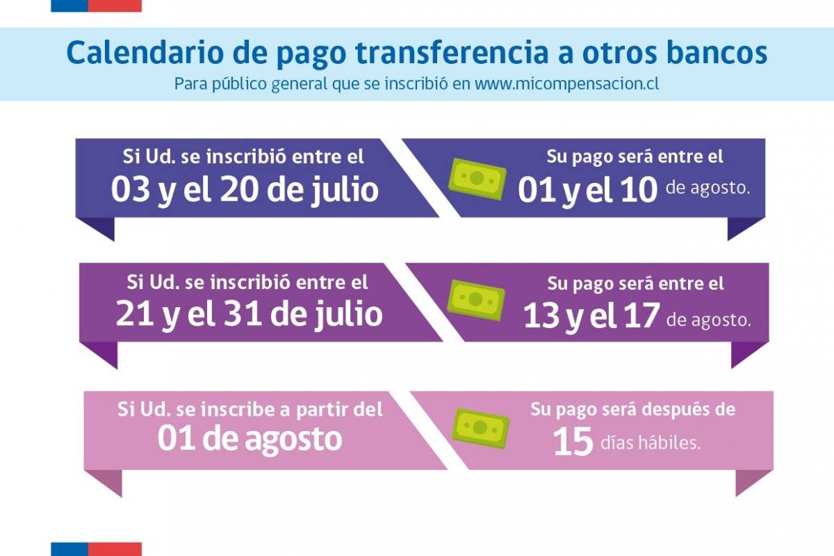 Pago $7 mil confort