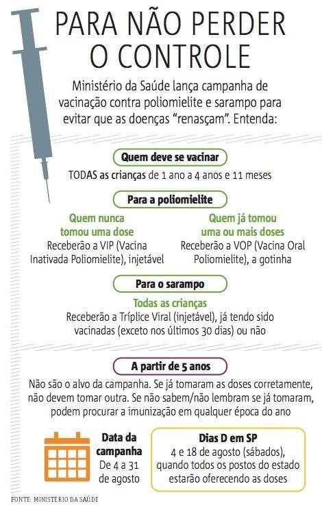 arte sarampo