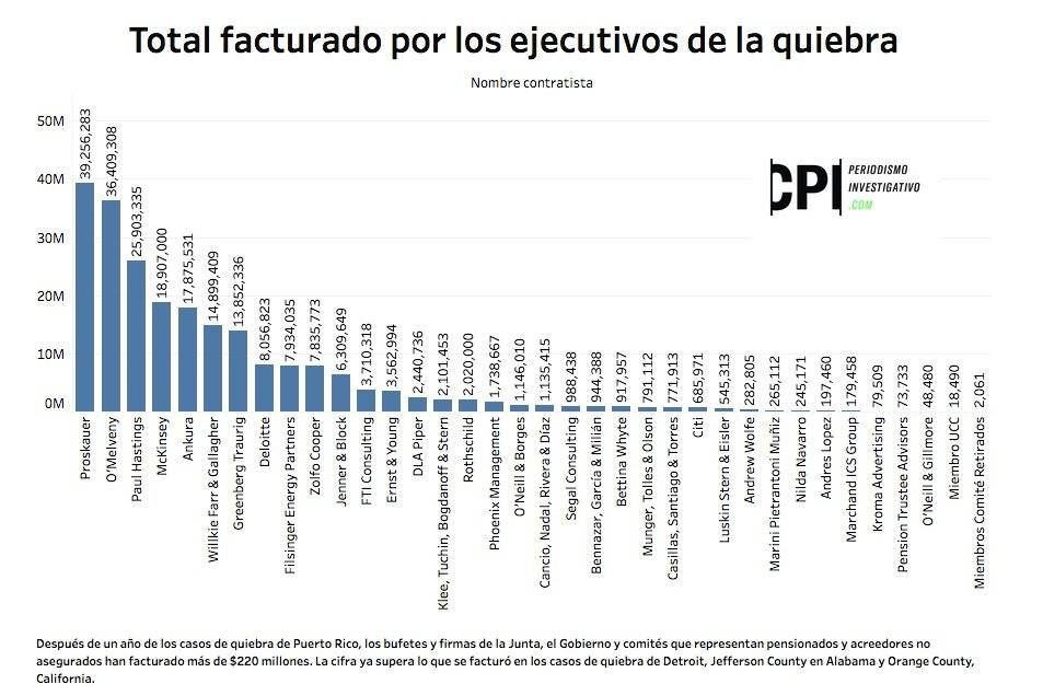 CPi