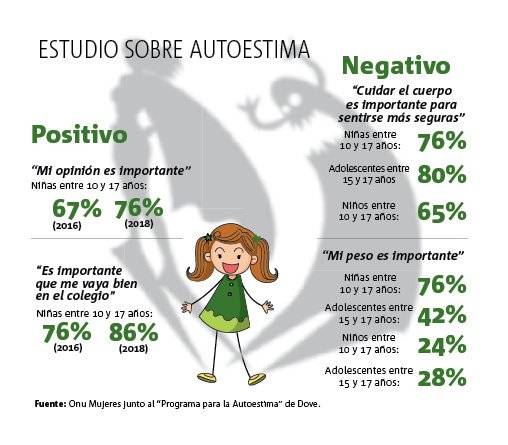 autoestima