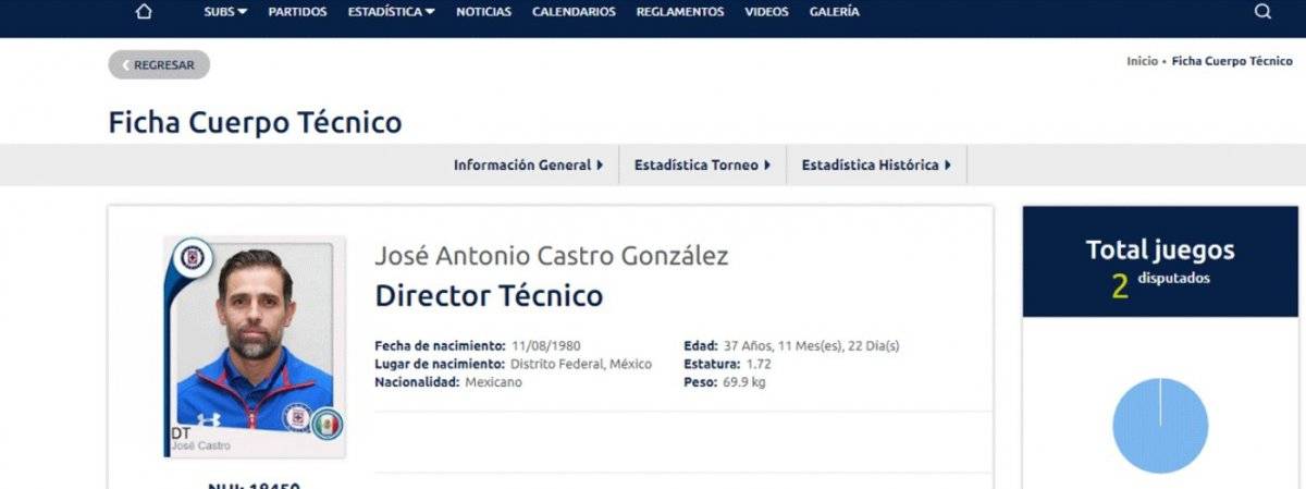 José Antonio Castro