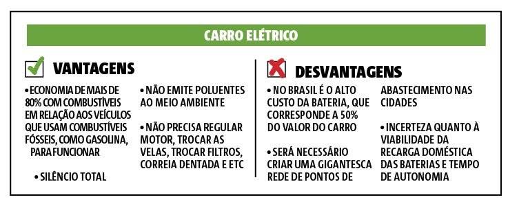 carros elétricos