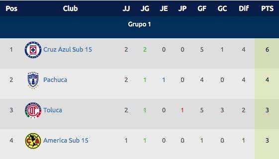 Tabla Liga MX