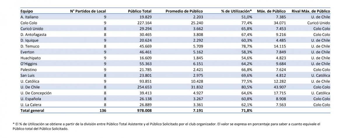 Público