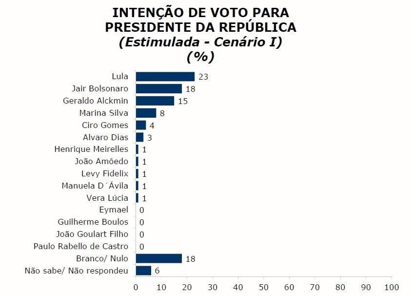 ibope