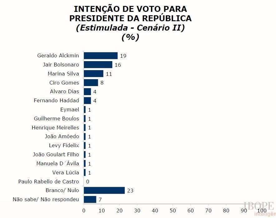 ibope