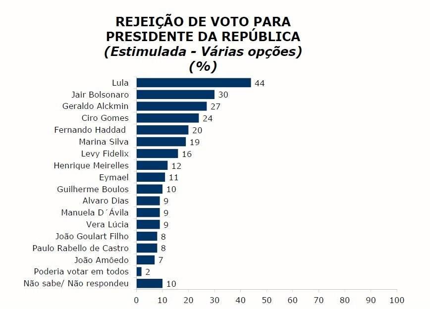 ibope