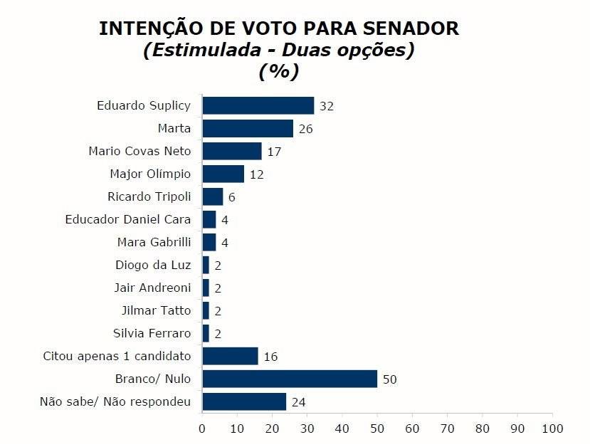 ibope