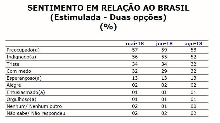 ibope
