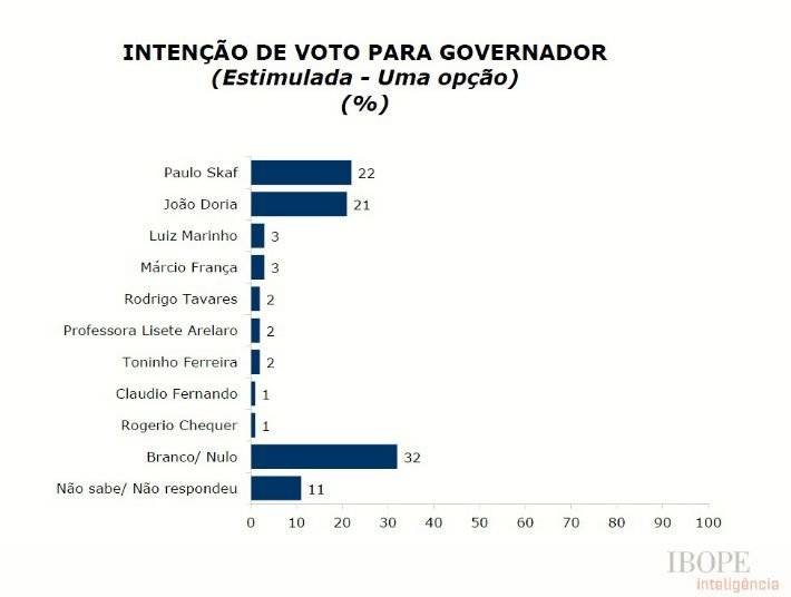 ibope