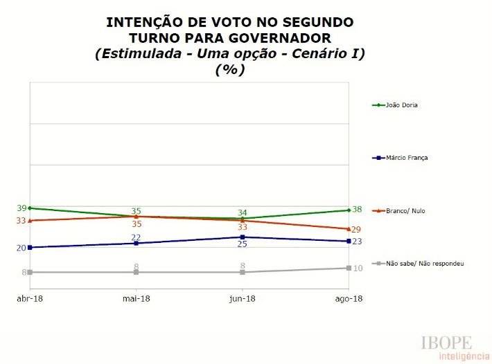 ibope