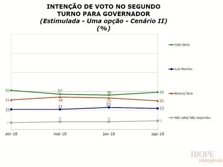 ibope