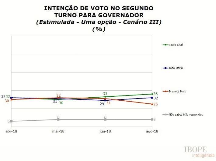 ibope