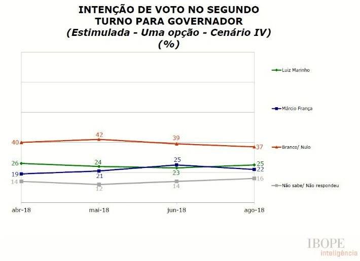 ibope