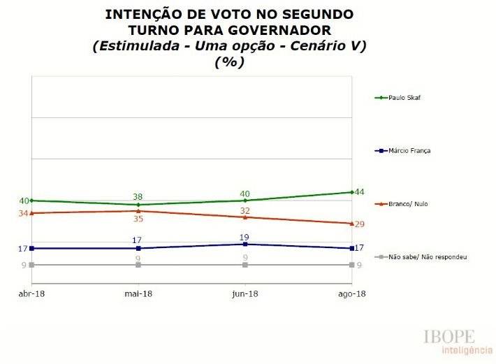 ibope