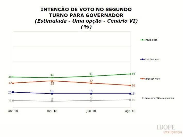 ibope