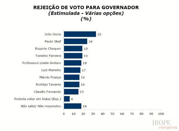 ibope