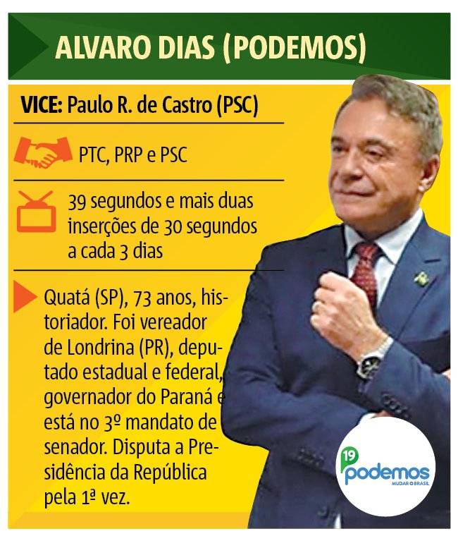 Alvaro Dias (Podemos)