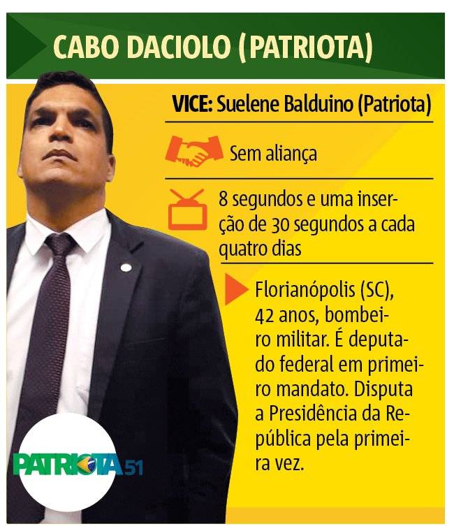 Cabo Daciolo (Patriota)