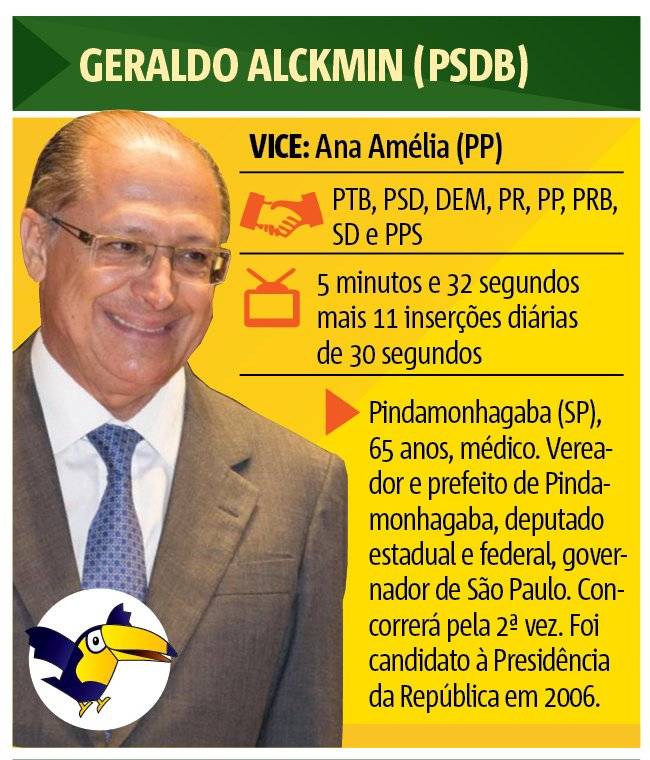 Geraldo Alckmin (PSDB)