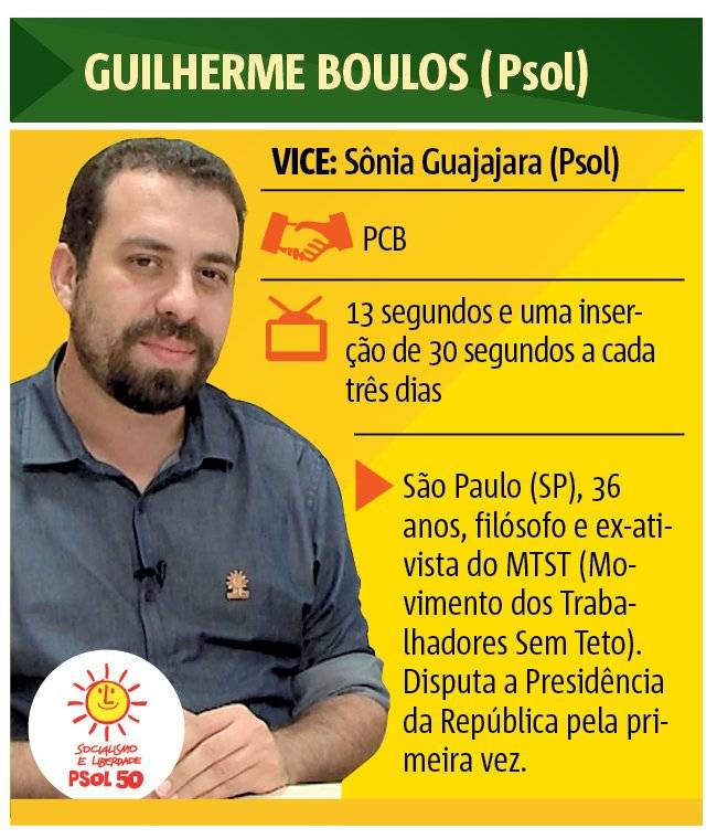 Guilherme Boulos (Psol)