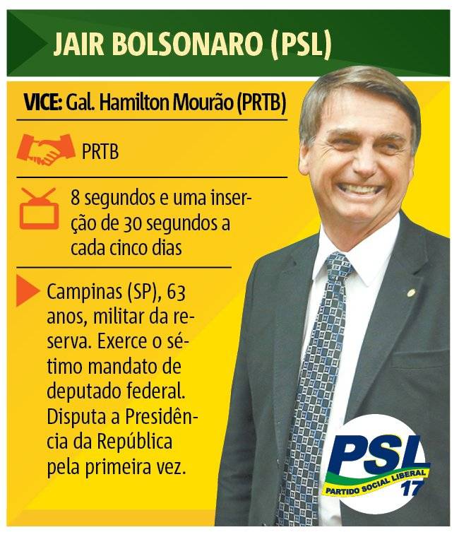 Jair Bolsonaro (PSL)