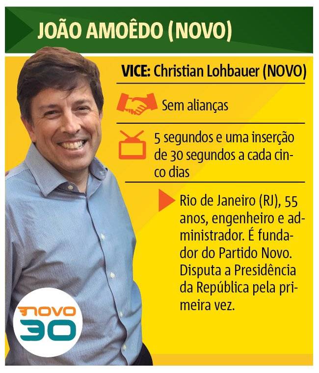 João Amoêdo (Novo)