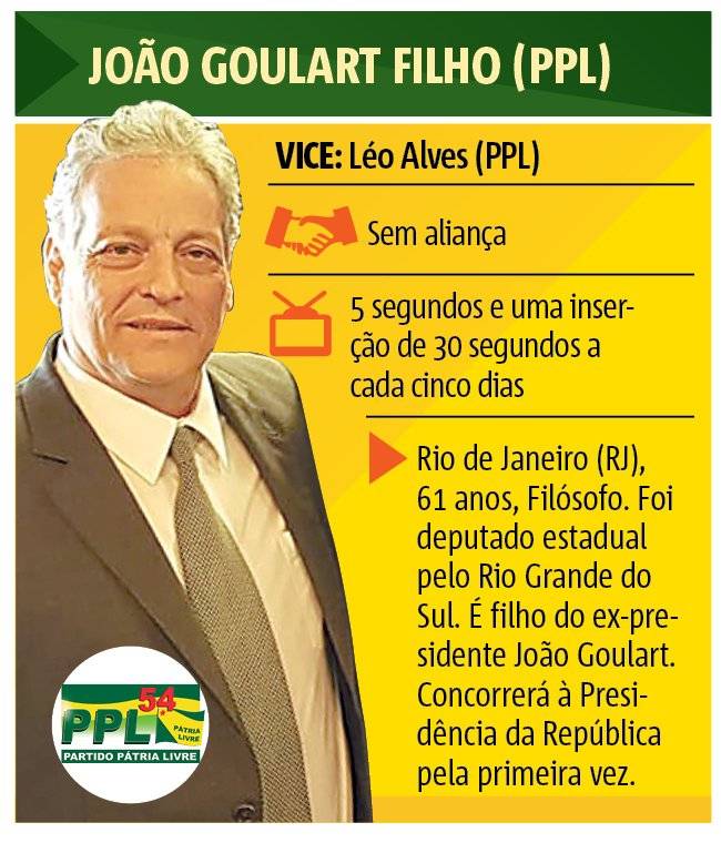 JoÃ£o Goulart Filho (PPL)