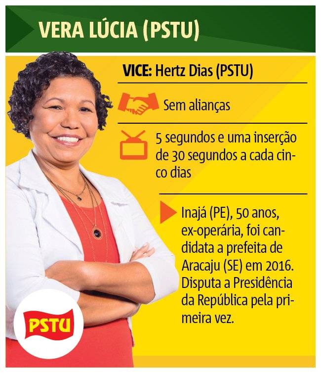 Vera Lúcia (PSTU)